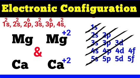 mg+ electron configuration|mg electron configuration long form.